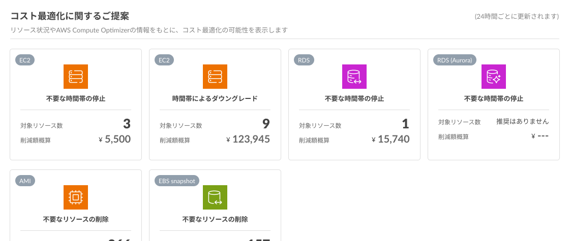 コスト最適化に関するご提案のイメージ