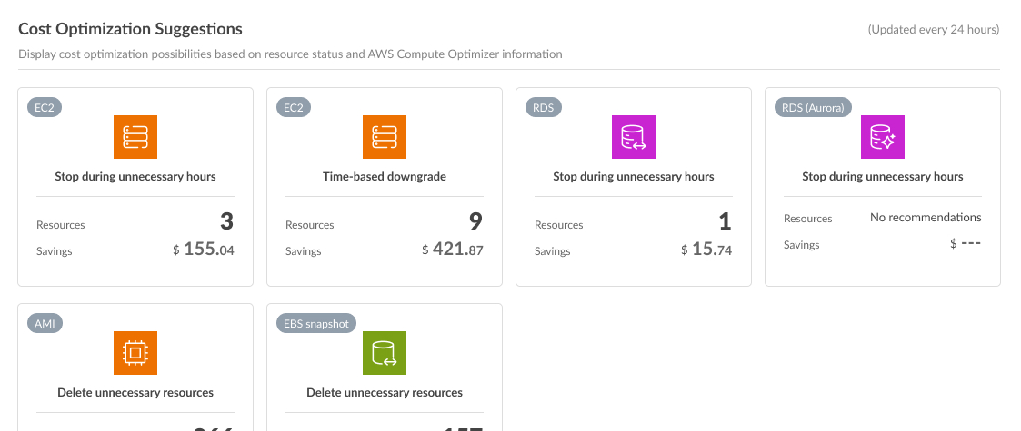 Image of Cost Optimization Proposal